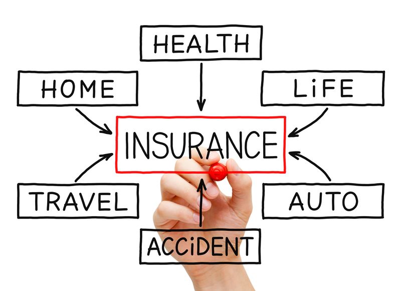 What-insurance-is-used-for-car-wrecks-in-North-Carolina